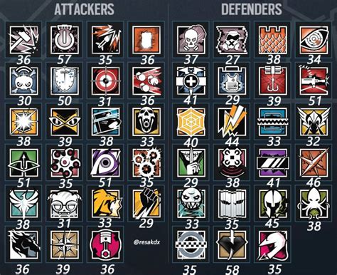 rainbow six siege operators list.